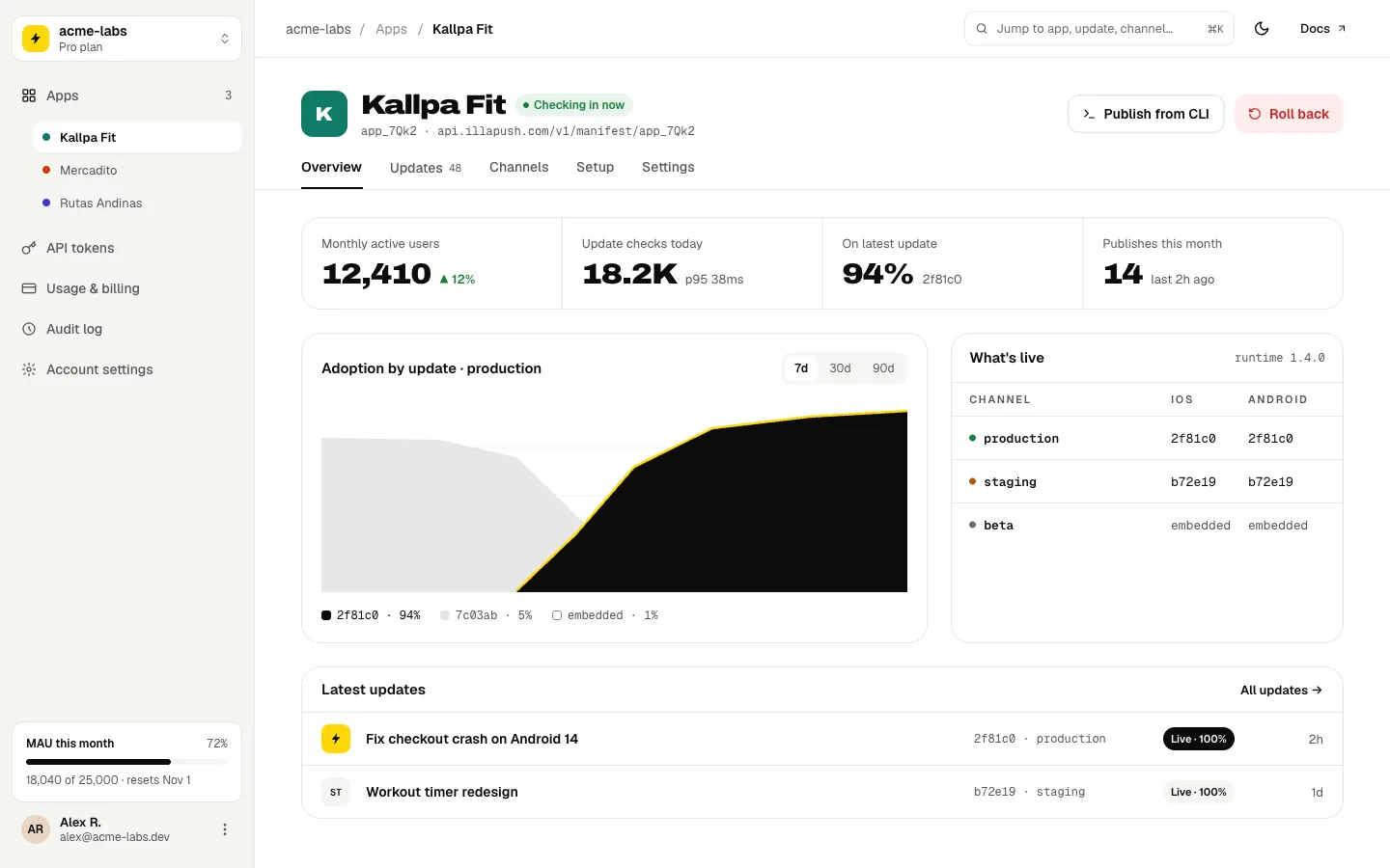 Portal de Illapush con la adopción por actualización.