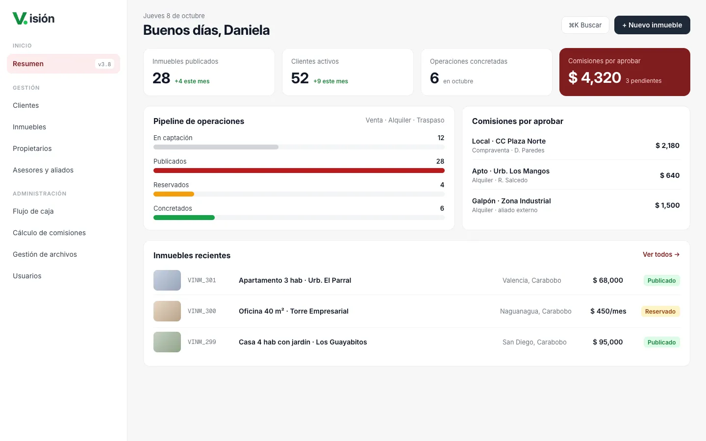 Panel de Visión Inmobiliaria con el resumen del día, en la propuesta de rediseño.