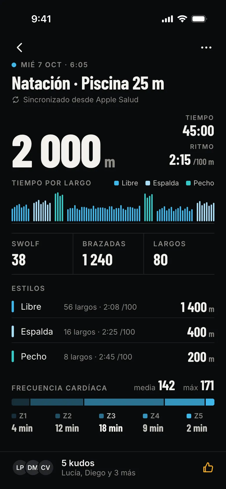Detalle de un entrenamiento con series, distancias y tiempos.